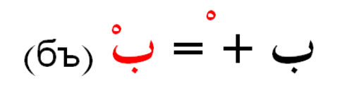 Сукун в арабском. Арабский алфавит с огласовками. Знаки огласовок арабский. Дамма арабский язык. Арабские буквы соглосовками.